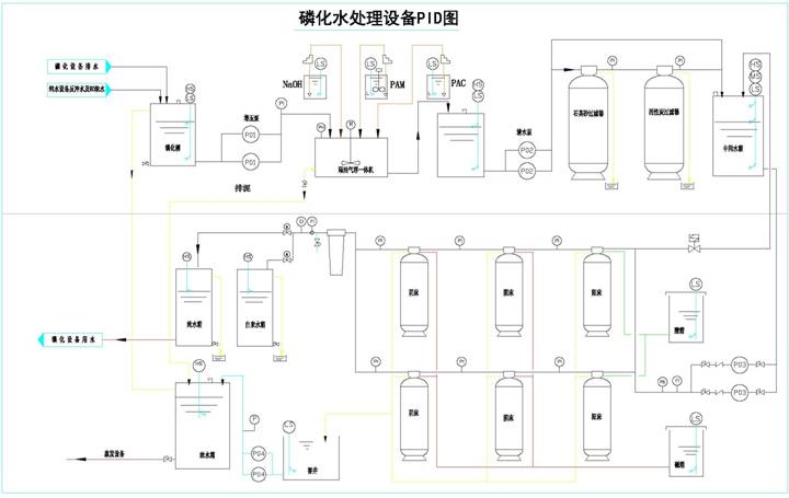 含磷废水零排放