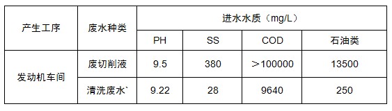 乳化液废水膜处理