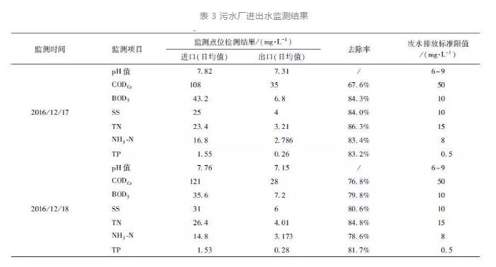 废气治理案例