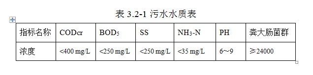 制药废水水质	