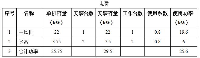 VOCs废气处理