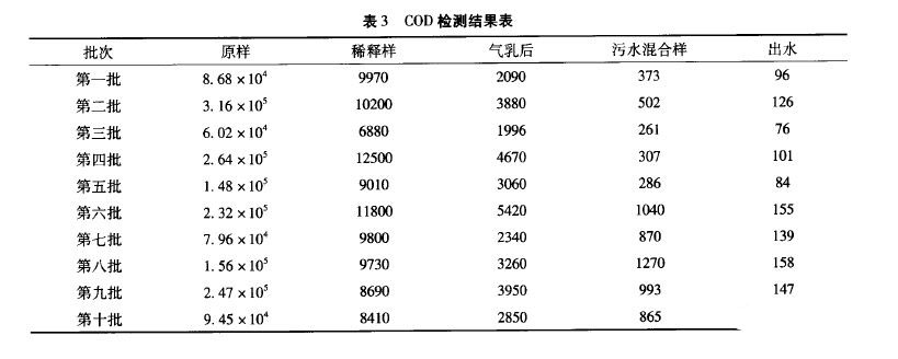 乳化液废水处理