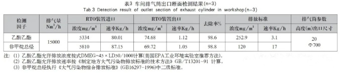 废气处理