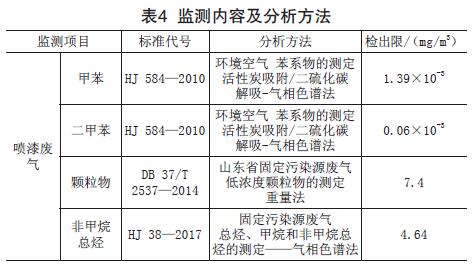 喷涂废气处理