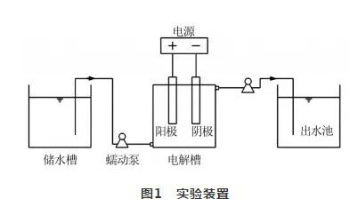 循环冷却水处理