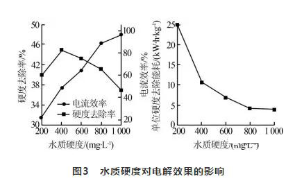 循环冷却水处理