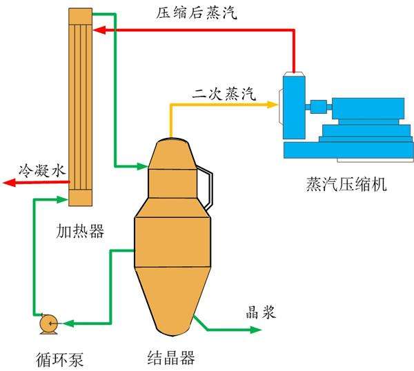 含盐废水处理