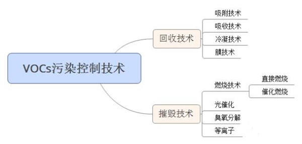 废气处理工艺.jpg