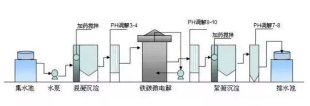 工业废水处理.jpeg