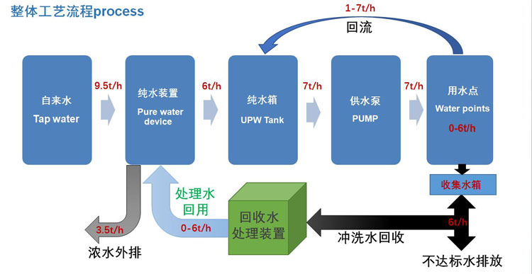 半导体超纯水案例