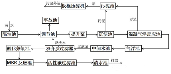 涂装废水处理.png