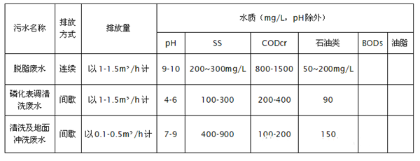 废水处理.png