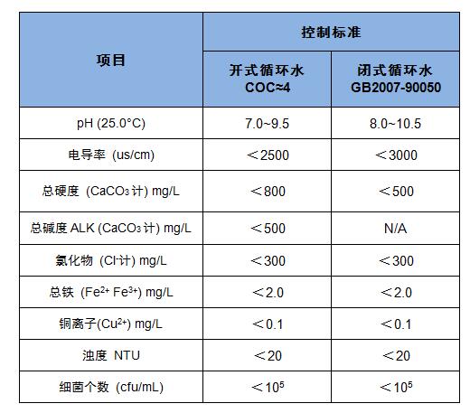 冷却水处理.jpg