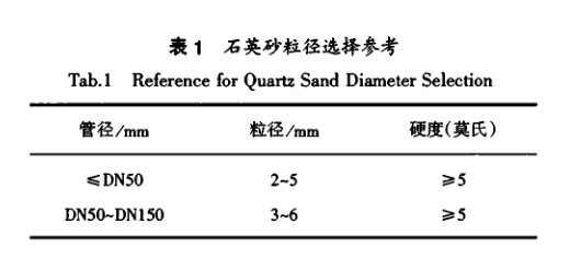 工业管道清洗.png