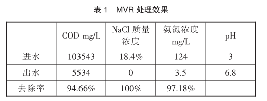 高盐废水处理.png