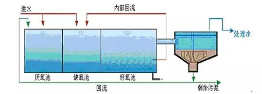 工业污水处理.png