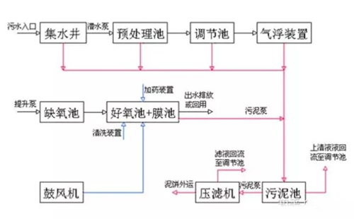 工业废水处理技术.png