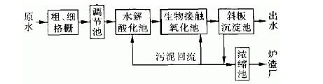 含磷废水处理工艺