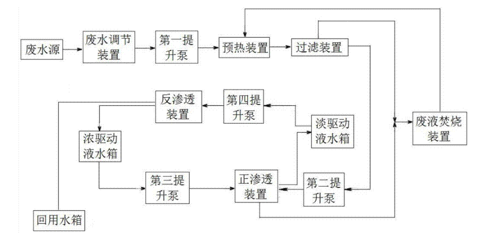 乳化液废水处理