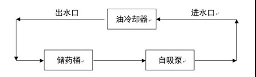 换热器清洗.jpg