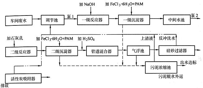 酸洗磷化废水处理