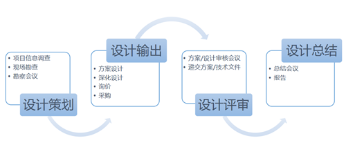 工程项目流程.png