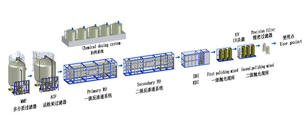超纯水处理