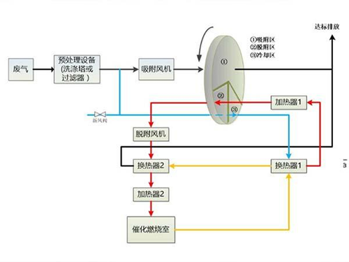 印刷厂废气治理技术.png