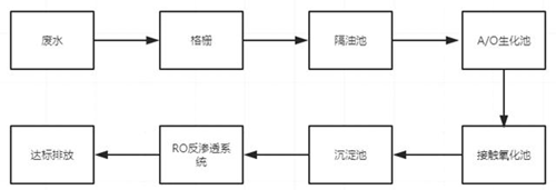 成都食品厂废水png