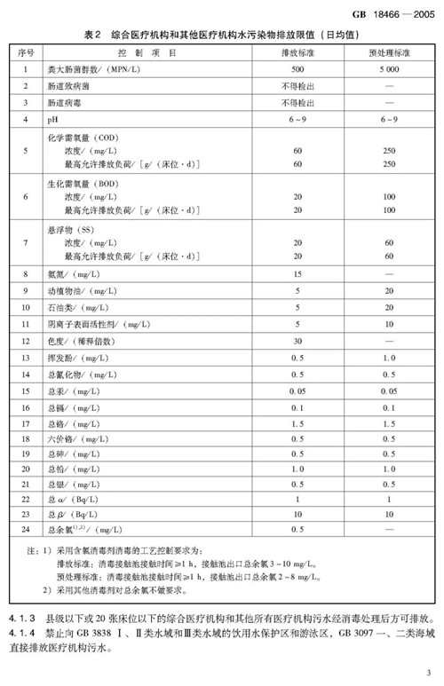 医疗机构水污染物排放标准.jpg