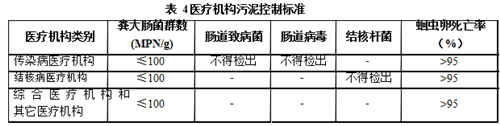 医疗机构水污染物排放标准.png