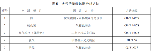 医疗机构水污染物排放标准.png