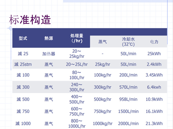 磷化废水零排放