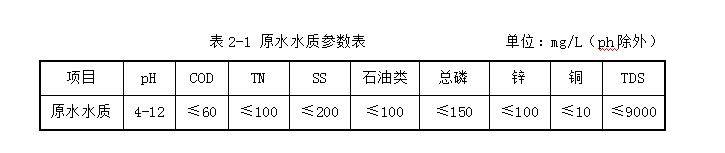 表面废水处理