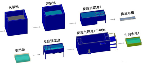 表面废水处理工艺流程.jpg