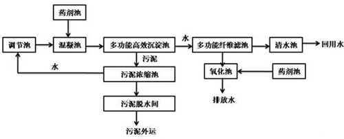 表面处理废水.jpg