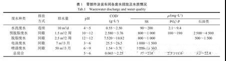 涂装废水案例.jpg