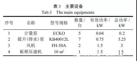 涂装废水案例.jpg