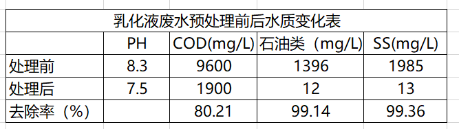 乳化液废水处理.png