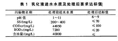 乳化液废水处理.png