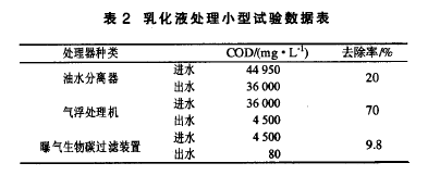 乳化液废水处理.png