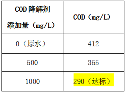 汽车厂涂装废水COD降解.png