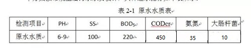 办公楼MBR技术应用中水回用.jpg