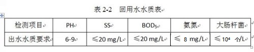 办公楼MBR技术应用中水回用.jpg