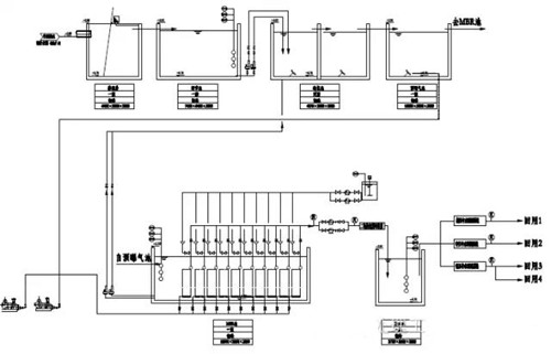 办公楼MBR技术应用中水回用.jpg