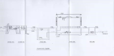 污水处理厂中水回用项目案例.jpg