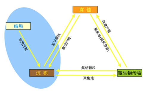 循环冷却水系统.png