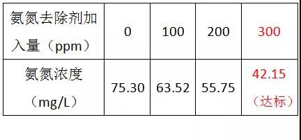 电子厂氨氮废水处理.jpg