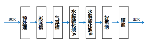 电镀废水处理.png