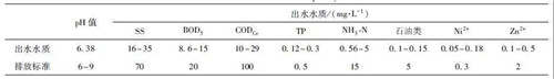 MBR工艺处理汽车涂装废水.jpg